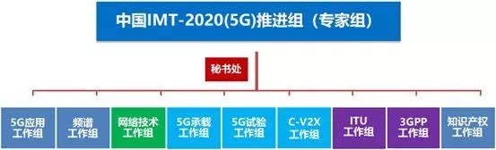 关于5G,这些事是你必须知道的 关于5G,这些事是你必须知道的