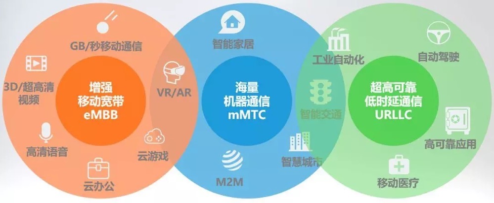 关于5G,这些事是你必须知道的 关于5G,这些事是你必须知道的