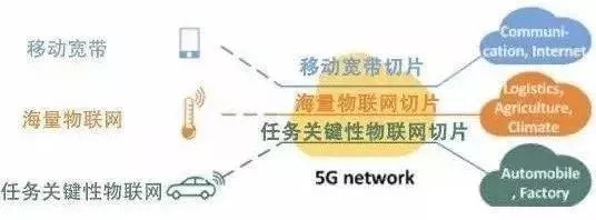 关于5G,这些事是你必须知道的 关于5G,这些事是你必须知道的