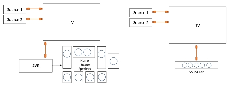 What is Audio Return Channel (eARC) ?