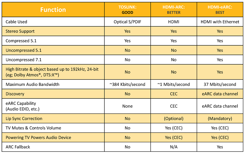 What is Audio Return Channel (eARC) ?