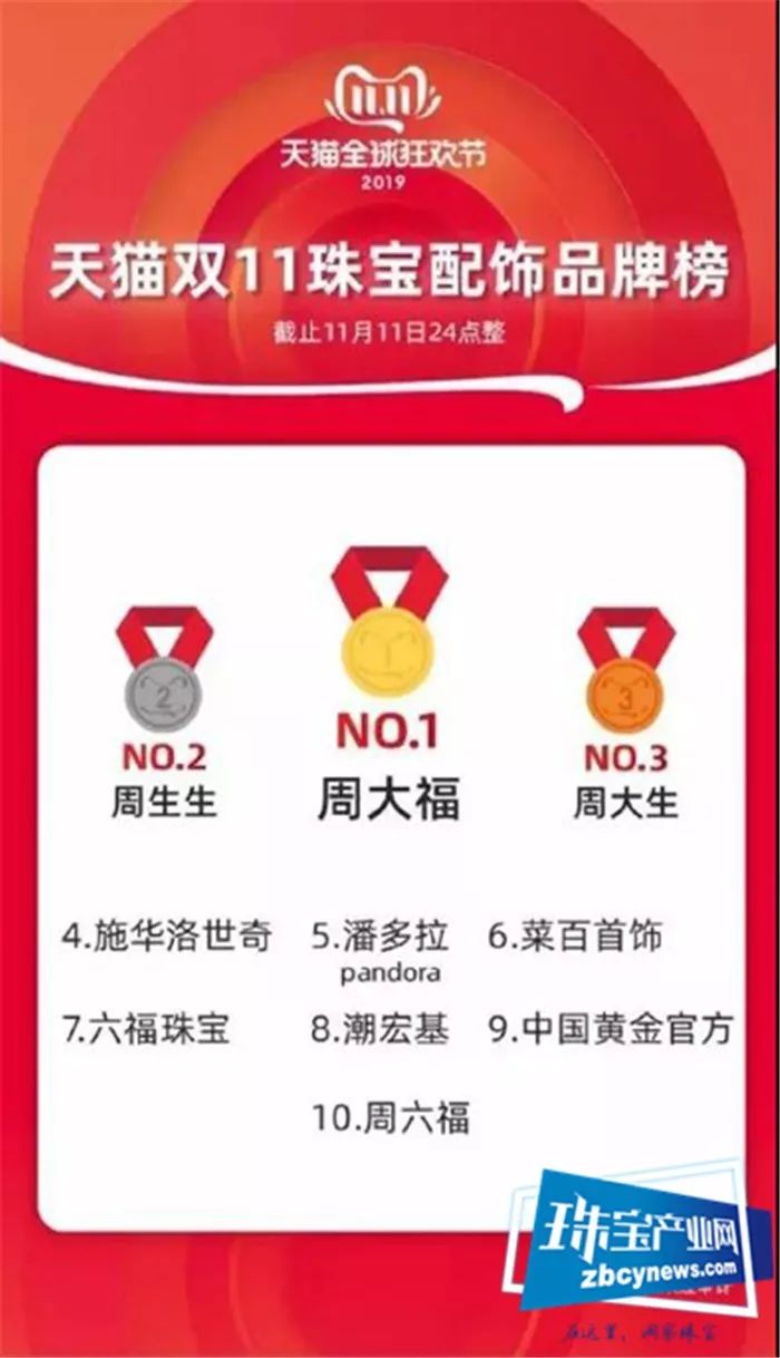 珠宝产业带直播基地触网见成效 珠宝产业带直播基地触网见成效