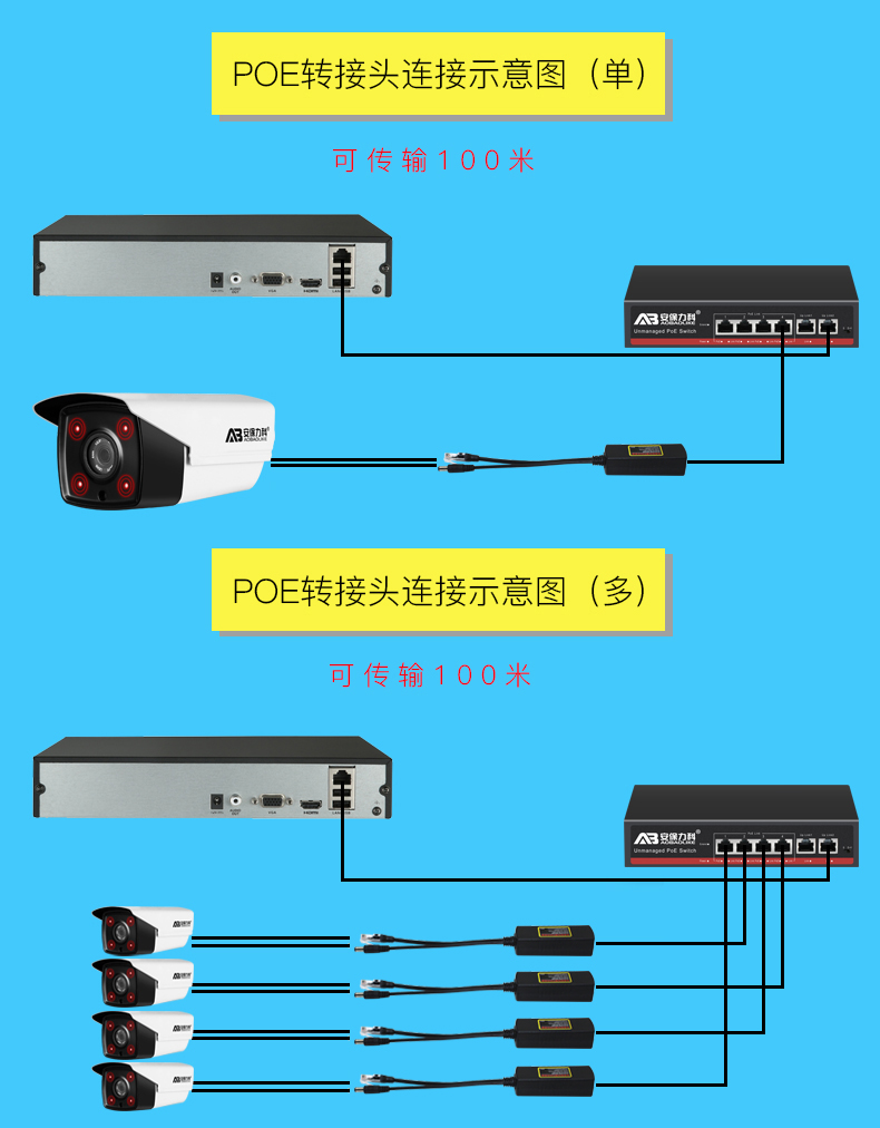 48V国标POE分离器 