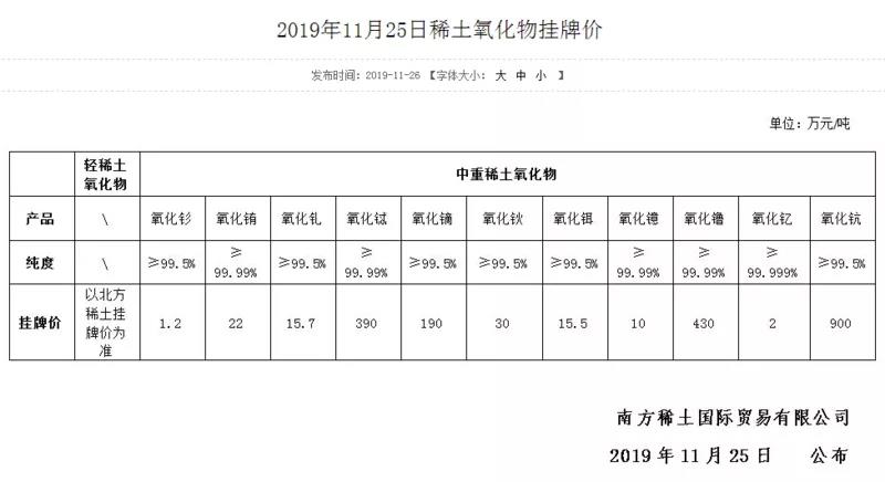 南方稀土：多数品目价格持平 中重稀土大厂报价坚挺市场信心好转