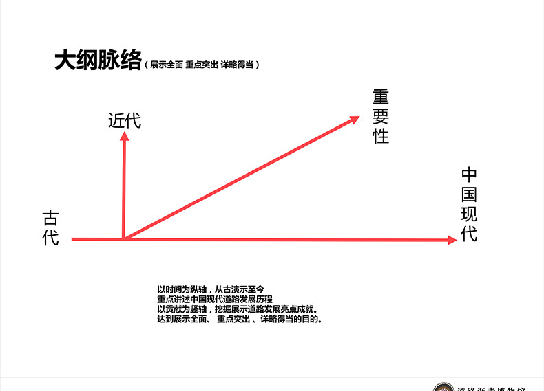 富泰爾——重工業(yè)展館展廳類解決方案（瀝青博物館）