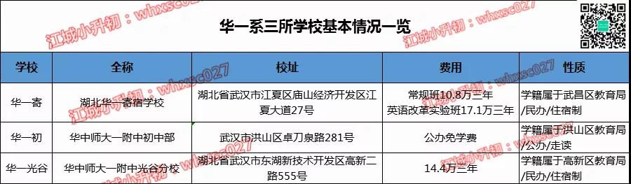 华一系三所学校中考成绩、学费、分配生大比拼...看看哪所性价比最高! 华一系三所学校中考成绩、学费、分配生大比拼...看看哪所性价比最高!