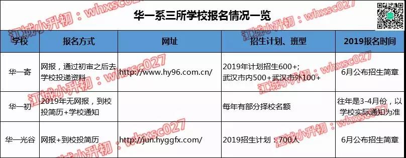 华一系三所学校中考成绩、学费、分配生大比拼...看看哪所性价比最高! 华一系三所学校中考成绩、学费、分配生大比拼...看看哪所性价比最高!