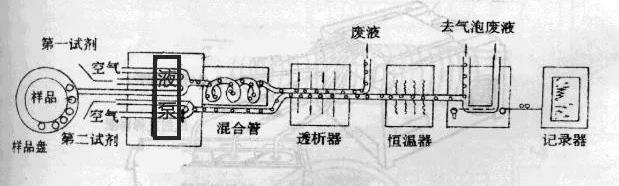 泵在自动生化分析仪中的应用 泵在自动生化分析仪中的应用