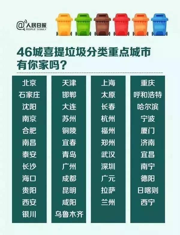 真的来了!湖北开出首张垃圾不分类个人罚单,一男子被罚…… 真的来了!湖北开出首张垃圾不分类个人罚单,一男子被罚……