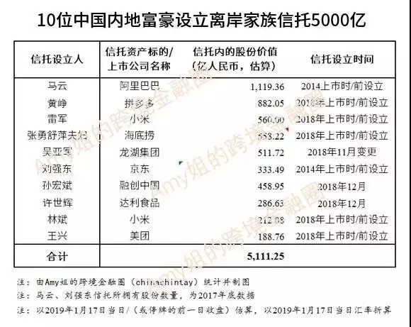 干货分享 | 学习“资本金融”新概念，不再糊涂当韭菜