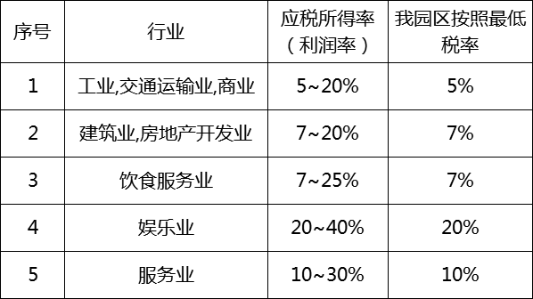 税收洼地 税收洼地