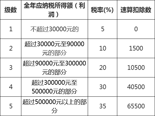 税收洼地 税收洼地