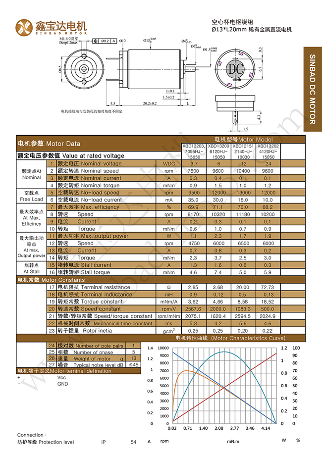 XBD1320