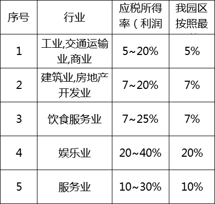核定征收政策 核定征收政策