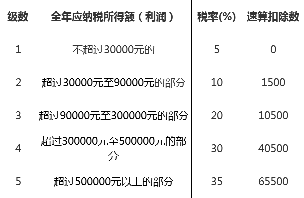 核定征收政策 核定征收政策