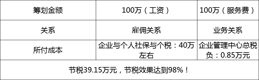 阿米巴方案 阿米巴方案