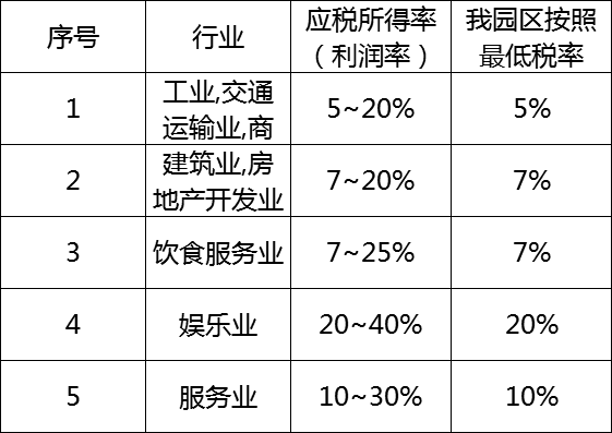 阿米巴方案 阿米巴方案