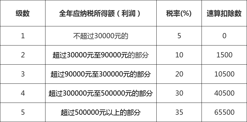 阿米巴方案 阿米巴方案