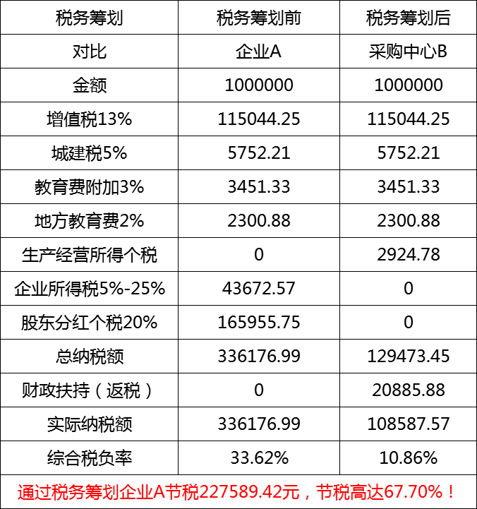 采购中心方案 采购中心方案
