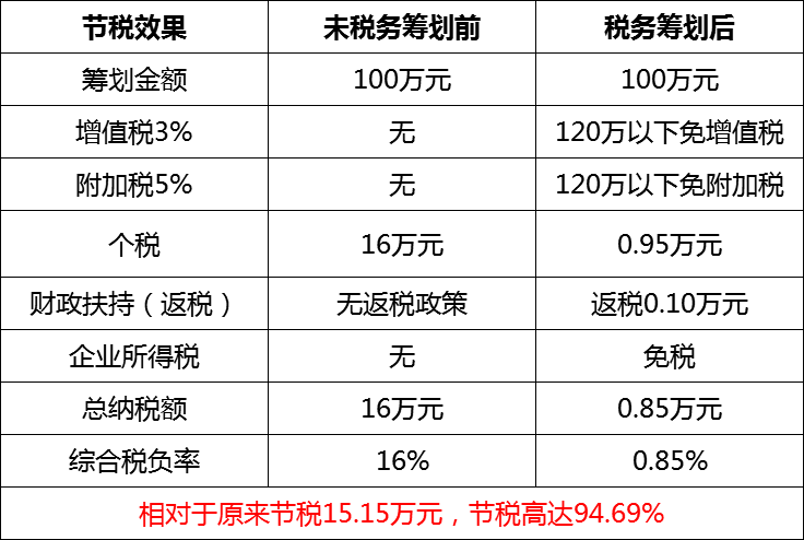 灵活用工方案 灵活用工方案