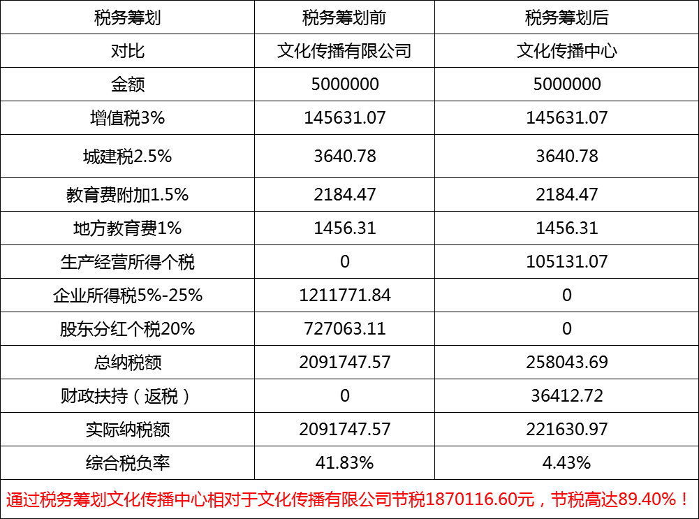 业务直接转移方案 业务直接转移方案