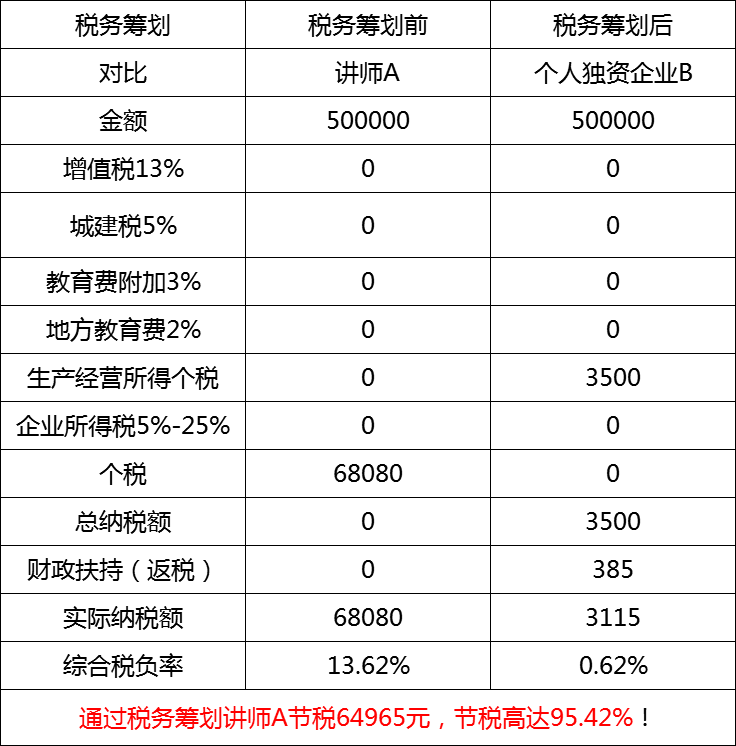 高收入人群 高收入人群