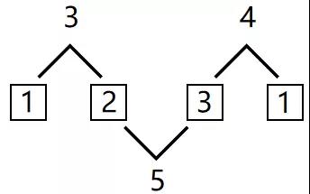 每日一练|1~2年级数学思维题及答案详解(1030) 每日一练|1~2年级数学思维题及答案详解(1030)