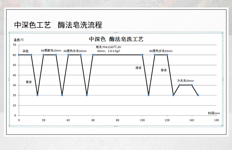 夏盛 低温皂洗酶DN-80 纺织用酶 GDG-2920