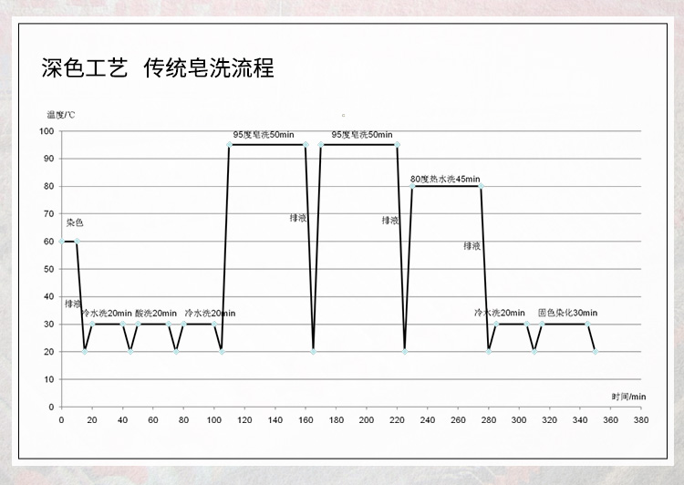 夏盛 低温皂洗酶DN-80 纺织用酶 GDG-2920