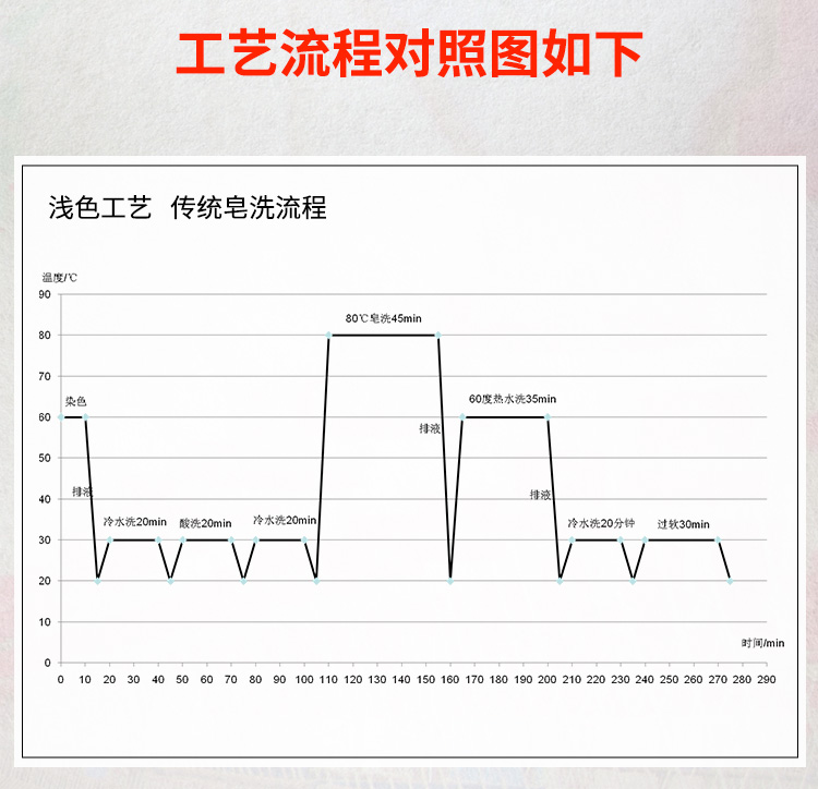 夏盛 低温皂洗酶DN-80 纺织用酶 GDG-2920