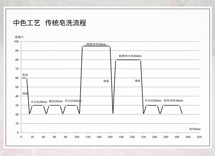 夏盛 低温皂洗酶DN-80 纺织用酶 GDG-2920