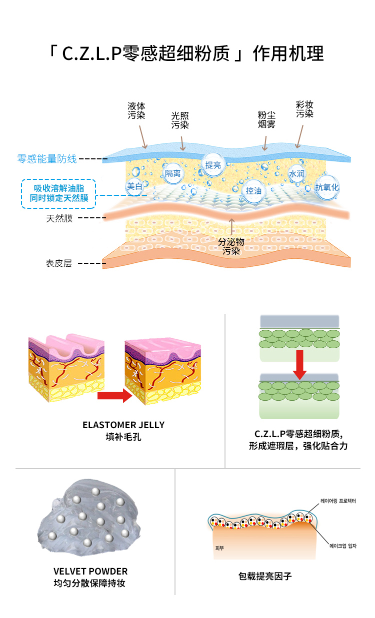 韩国babrea芭贝拉隔离霜妆前乳女遮瑕打底保湿防晒二合一