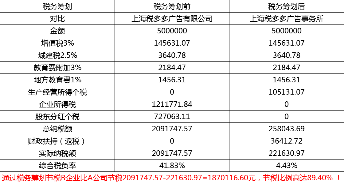 企业所得税节税方案 企业所得税节税方案