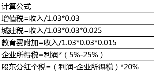 企业所得税节税方案 企业所得税节税方案