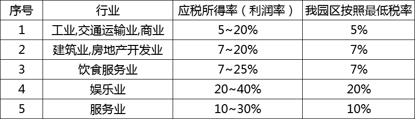 企业所得税节税方案 企业所得税节税方案