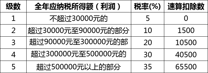 企业所得税节税方案 企业所得税节税方案