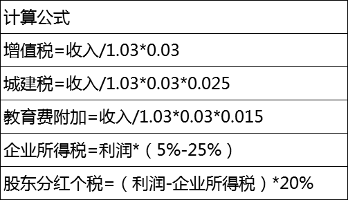 个人所得税节税方案 个人所得税节税方案