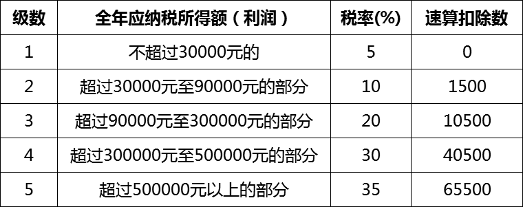 个人所得税节税方案 个人所得税节税方案