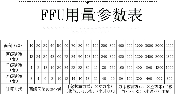 ffu風(fēng)機(jī)過(guò)濾單元 材質(zhì)尺寸按需定制 得創(chuàng)環(huán)境造