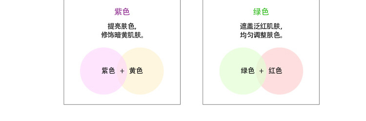 感謝農夫隔離霜提亮保濕控油持久防水妝前打底液