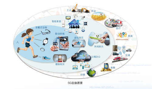 高通孟樸:5G商用前期主要服务大众,2020年将有更多手机支持5G 高通孟樸:5G商用前期主要服务大众,2020年将有更多手机支持5G