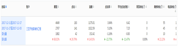 小蚂蚁家装-SEM竞价托管 小蚂蚁家装-SEM竞价托管
