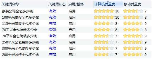 小蚂蚁家装-SEM竞价托管 小蚂蚁家装-SEM竞价托管