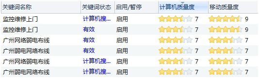 㶧腾科技-SEM竞价托管 㶧腾科技-SEM竞价托管