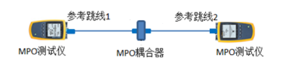 福禄克网络数据中心MPO测试解决方案