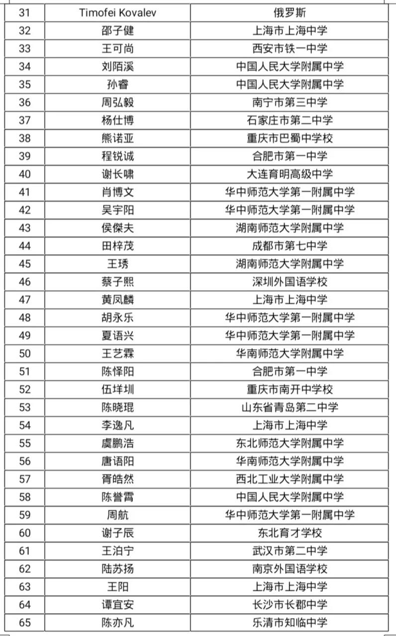 重磅丨第61届IMO中国集训队名单&第35届CMO获奖名单出炉,荆楚潮学员再创佳绩 重磅丨第61届IMO中国集训队名单&第35届CMO获奖名单出炉,荆楚潮学员再创佳绩