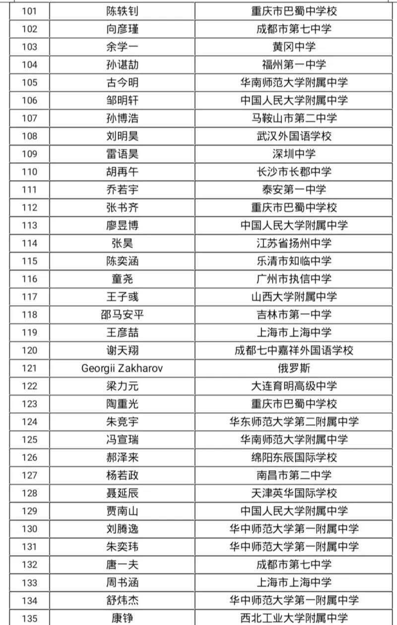 重磅丨第61届IMO中国集训队名单&第35届CMO获奖名单出炉,荆楚潮学员再创佳绩 重磅丨第61届IMO中国集训队名单&第35届CMO获奖名单出炉,荆楚潮学员再创佳绩