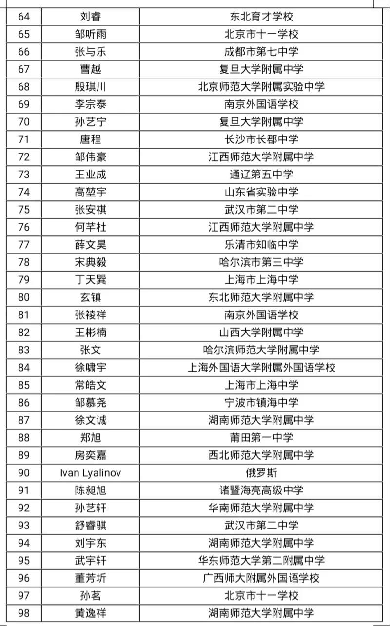 重磅丨第61届IMO中国集训队名单&第35届CMO获奖名单出炉,荆楚潮学员再创佳绩 重磅丨第61届IMO中国集训队名单&第35届CMO获奖名单出炉,荆楚潮学员再创佳绩