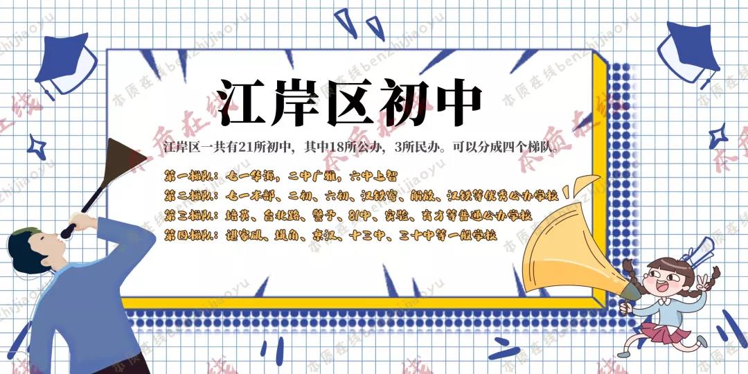江岸区“ 名初三巨头”,往入学途径,中考成绩,学费大盘点,谁才是家长心目中的NO.1? 江岸区“ 名初三巨头”,往入学途径,中考成绩,学费大盘点,谁才是家长心目中的NO.1?