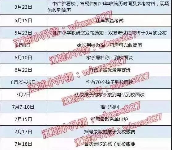 江岸区“ 名初三巨头”,往入学途径,中考成绩,学费大盘点,谁才是家长心目中的NO.1? 江岸区“ 名初三巨头”,往入学途径,中考成绩,学费大盘点,谁才是家长心目中的NO.1?